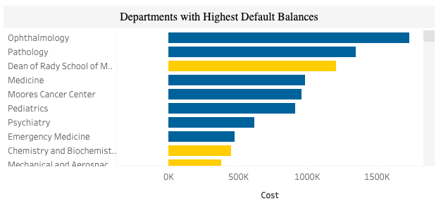 dp graph 1